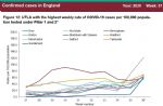 Salford case rate graph